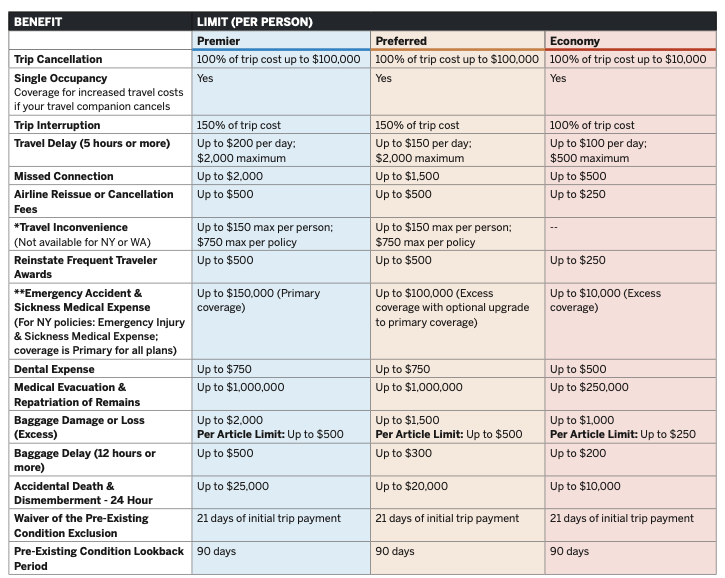 atlas journey travel insurance comparison